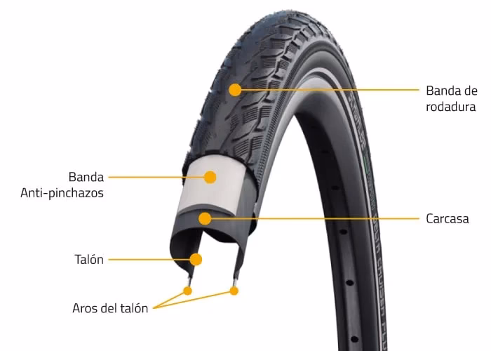 ¿Cómo se llaman las partes de una rueda?
