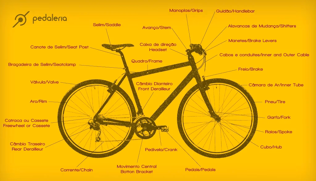 Quais são as peças de uma bicicleta?