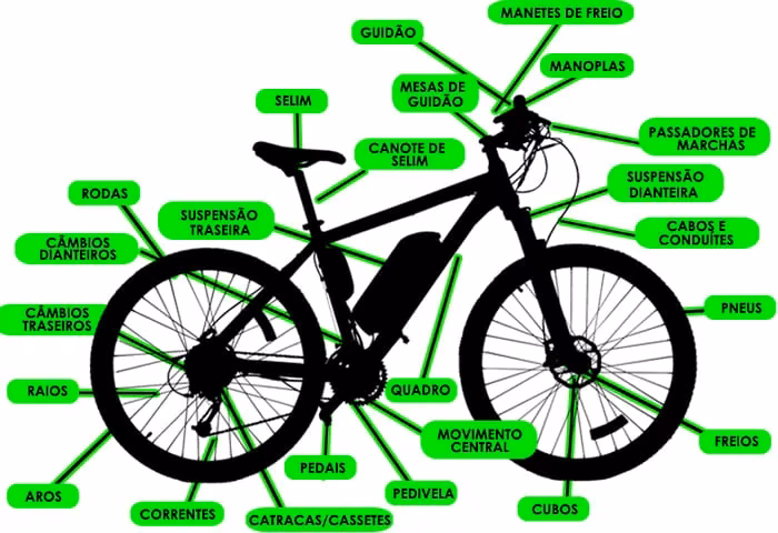 Quais são os nomes das peças de uma bicicleta?