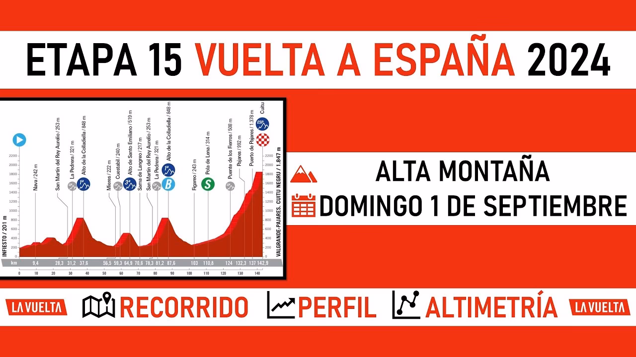 ¿Cuándo es la etapa reina del Giro de Italia 2025?