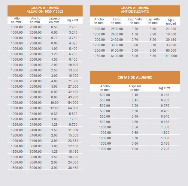 ¿Cómo se calcula el peso del aluminio?