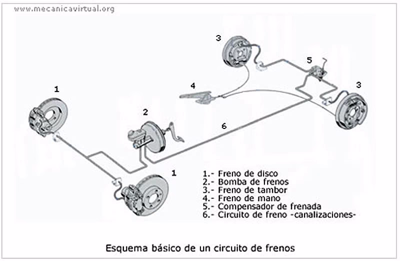 ¿Cómo se arregla el desequilibrio de las ruedas?