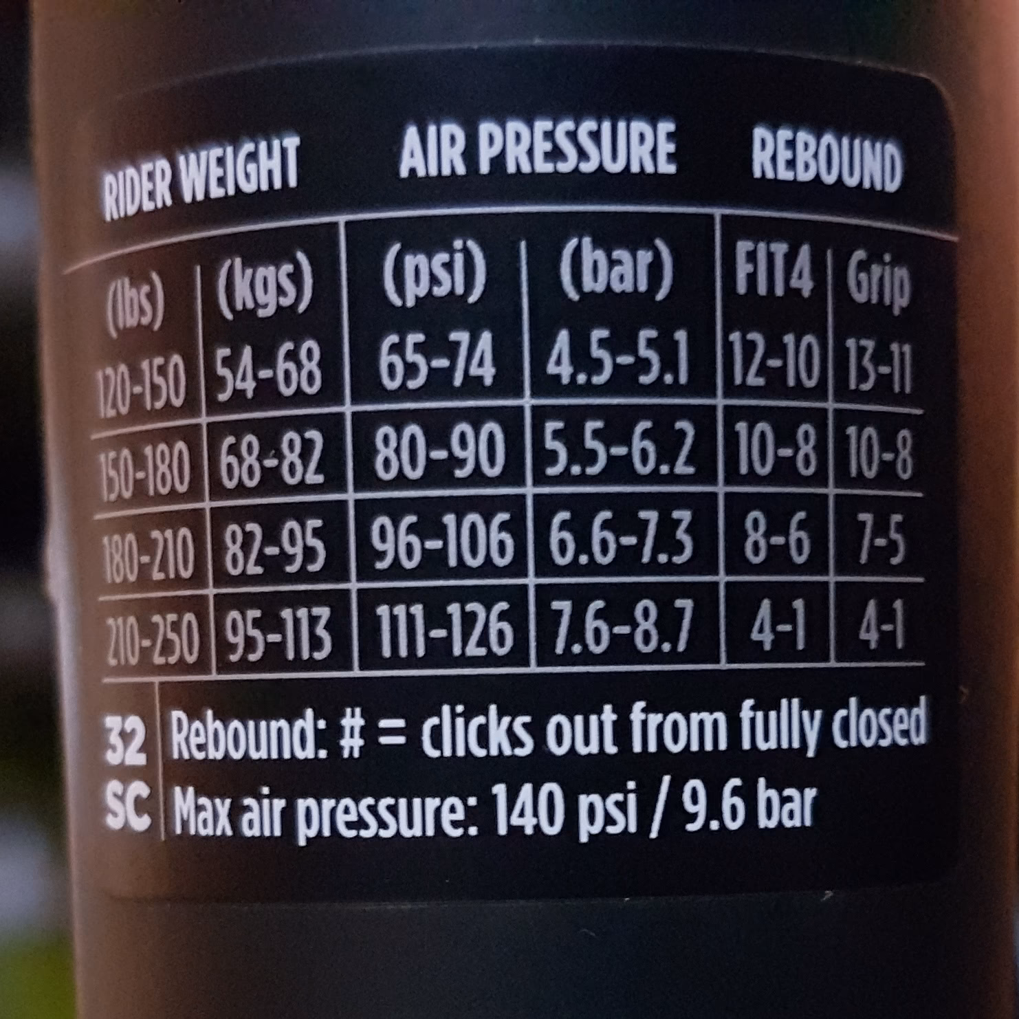 What pressure should FOX shocks be set at?