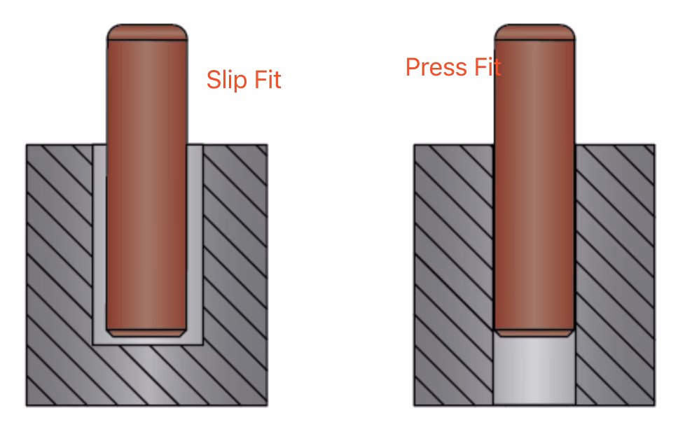 What is the press fit process?