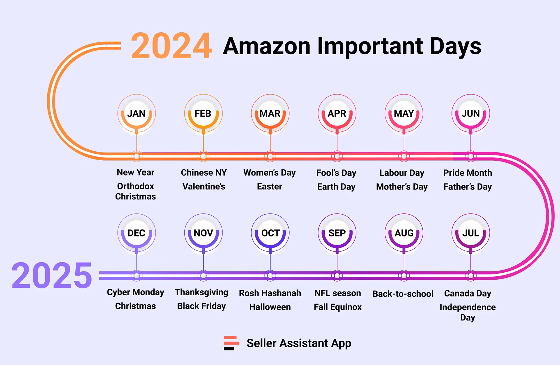 ¿Cuándo es el siguiente Prime Day 2025?