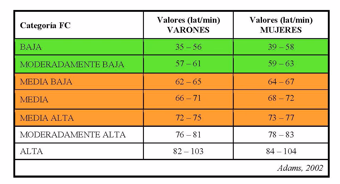 ¿Cuándo es peligroso tener pulsaciones altas?