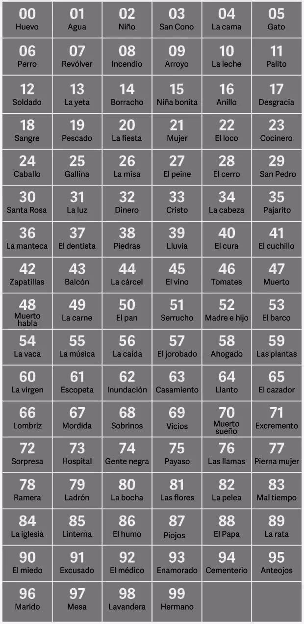 ¿Qué número es la bicicleta en los sueños de la quiniela?