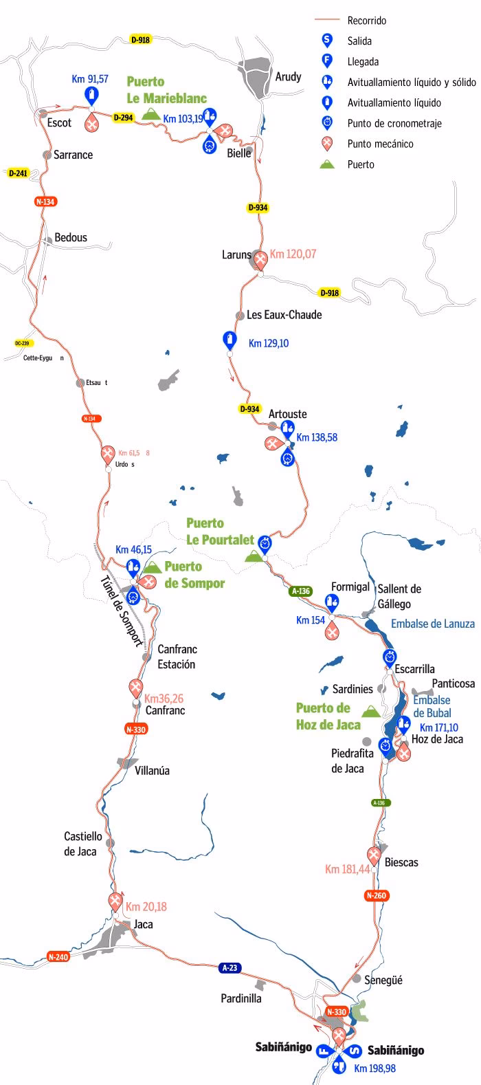 ¿Cuánto se tarda en hacer la Quebrantahuesos?