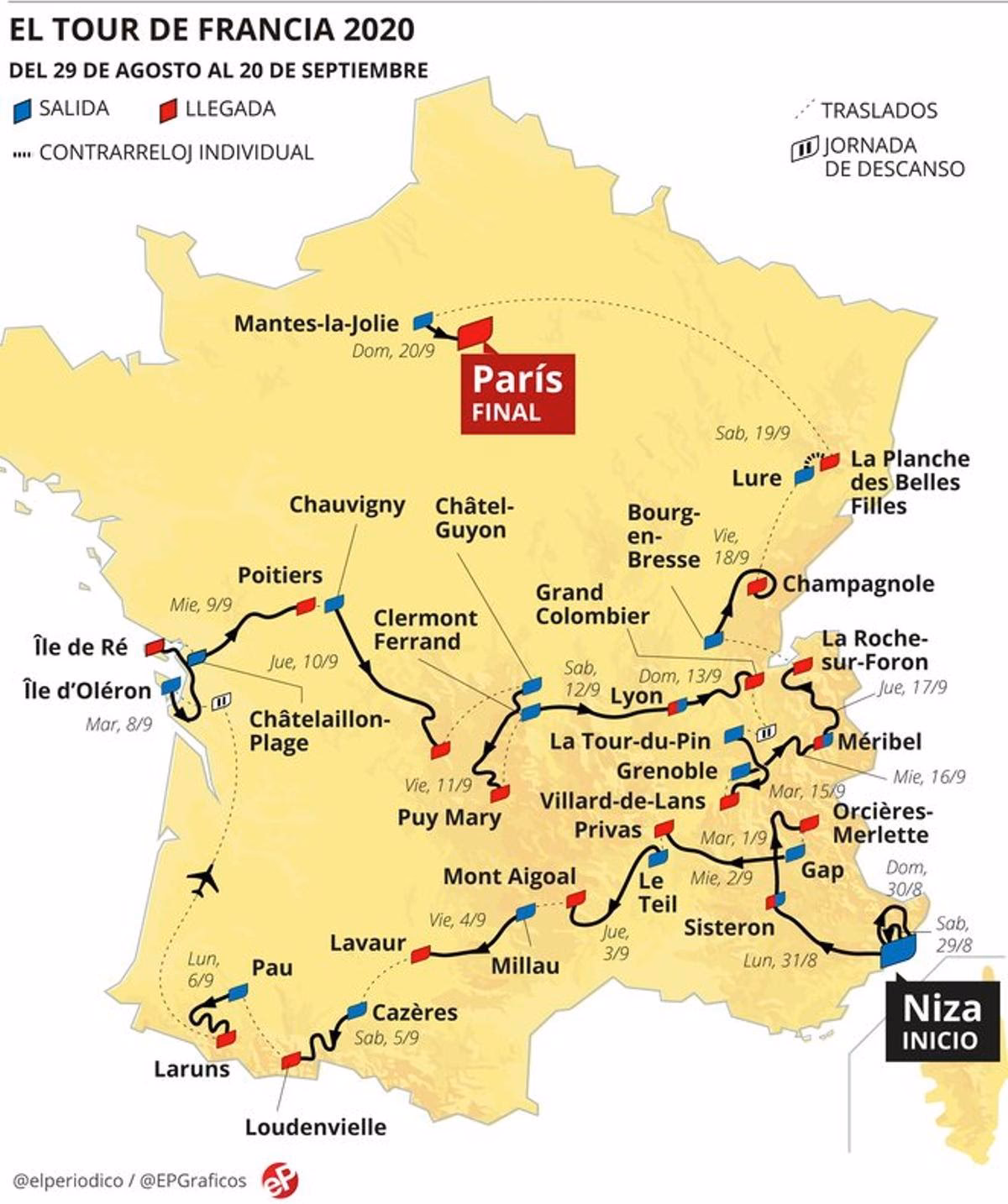 How to watch the Tour de France 2025?