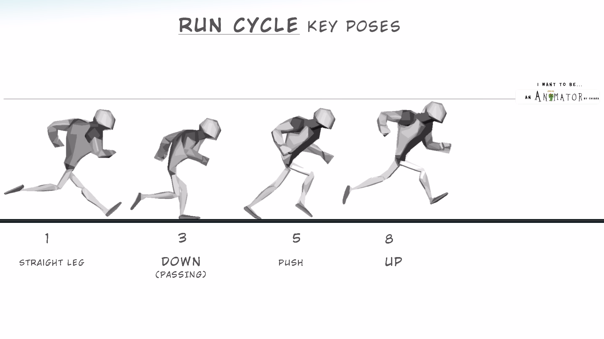 How long should a run cycle be?