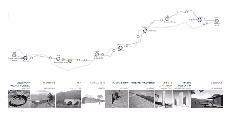 ¿Cuál es la ruta de los peregrinos?