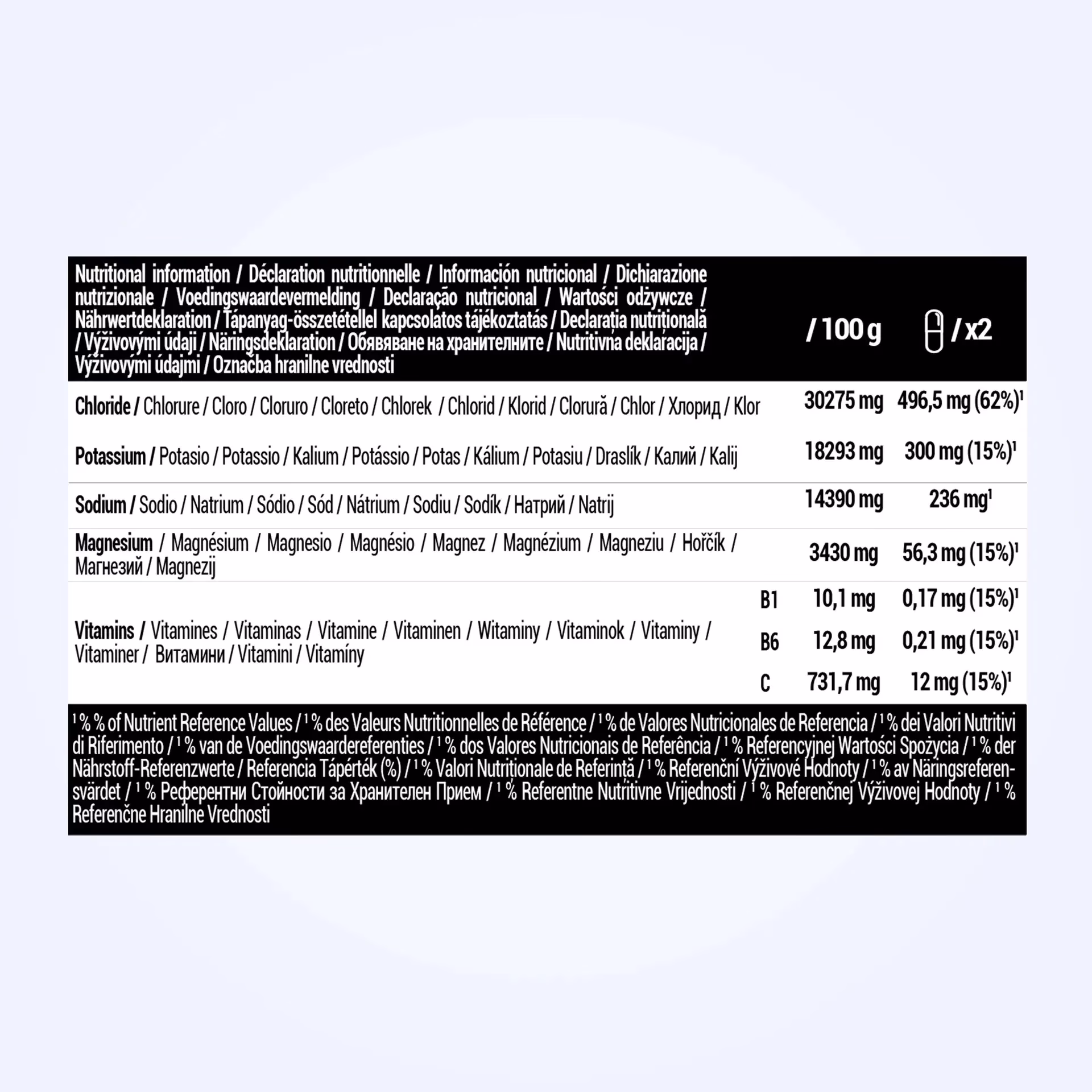 What are the benefits of salt caps?