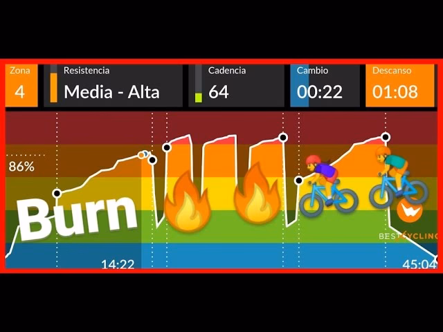 Is spinning as good as cycling?