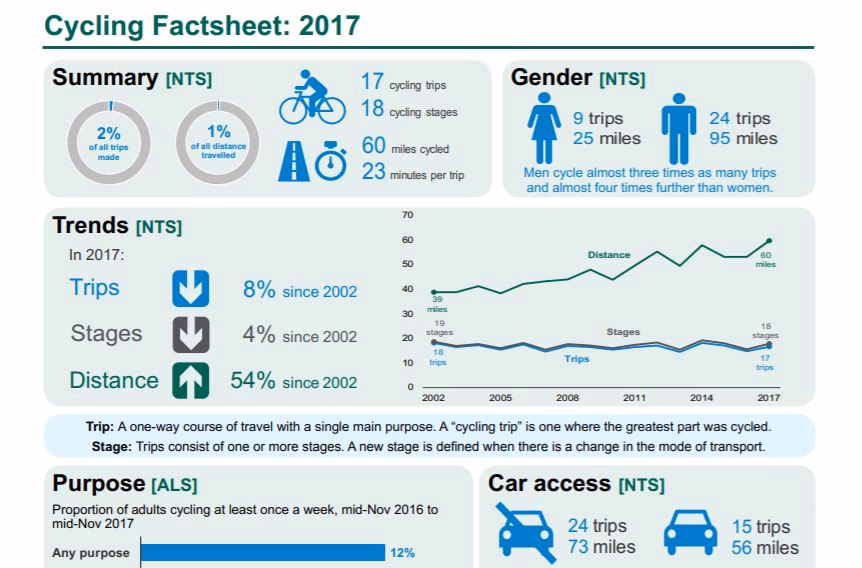 What are the results of cycling?