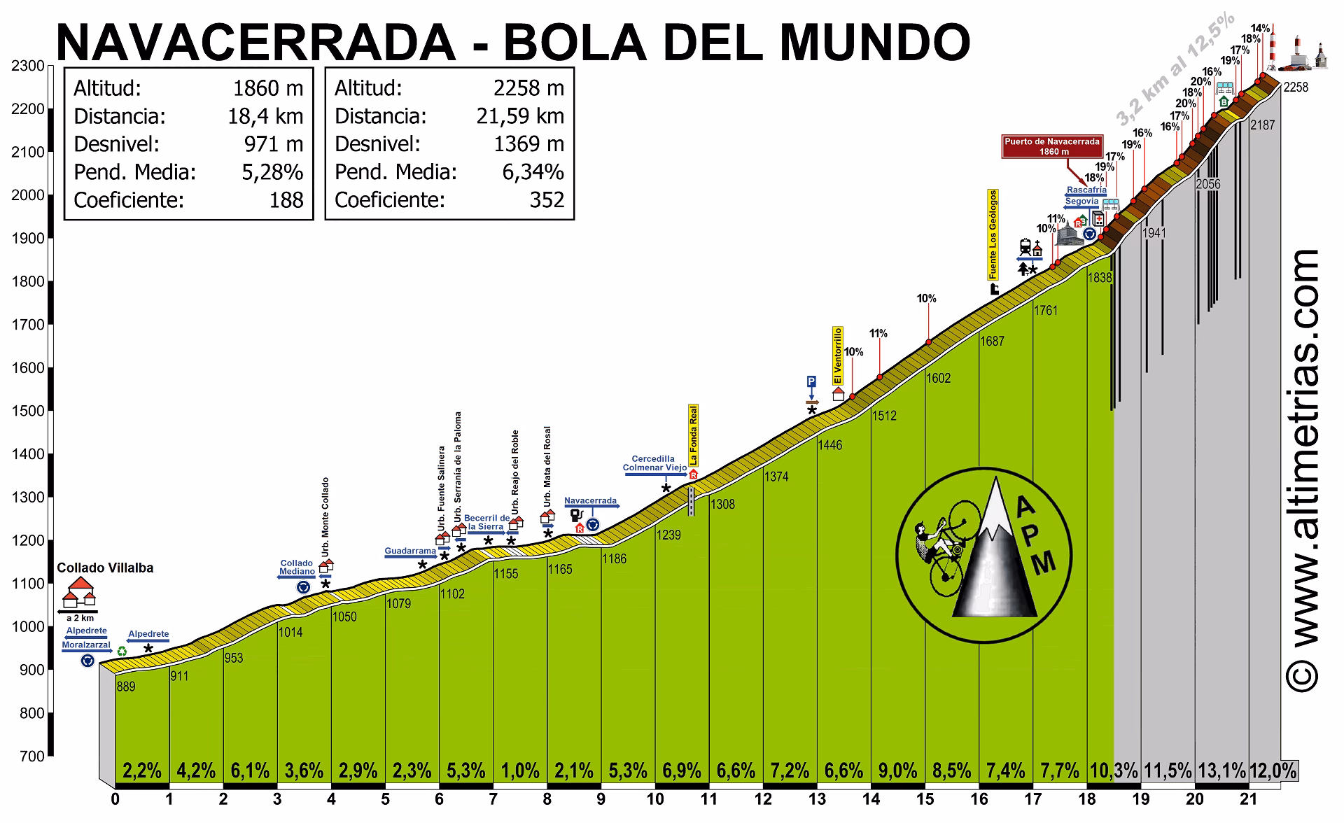 ¿Cuánto se tarda en subir a la Bola del Mundo?