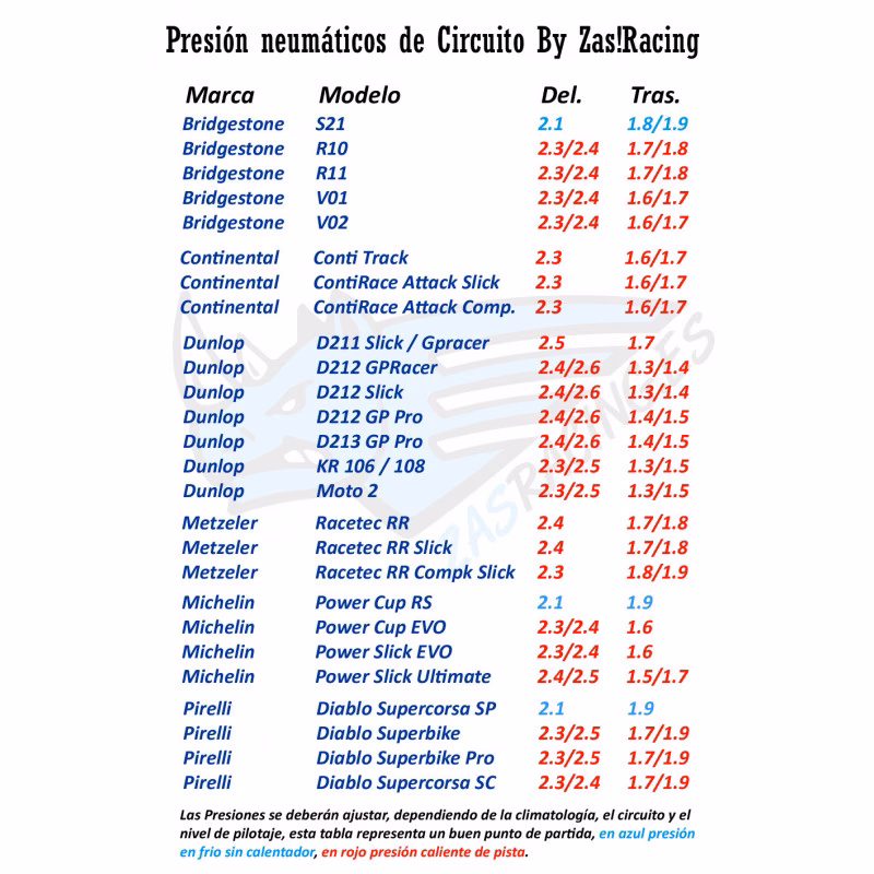 ¿Cómo calcular la presión correcta de los neumáticos?