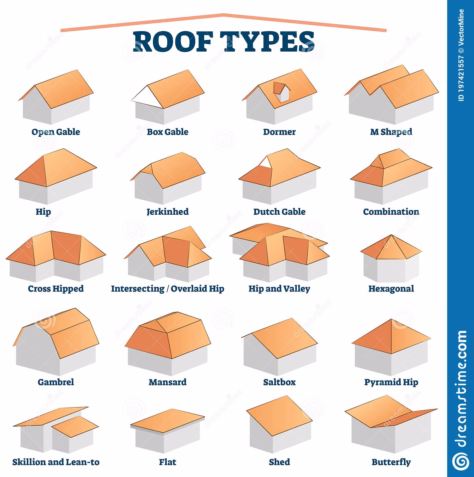 ¿Qué tipo de cubiertas son las más utilizadas en la actualidad?