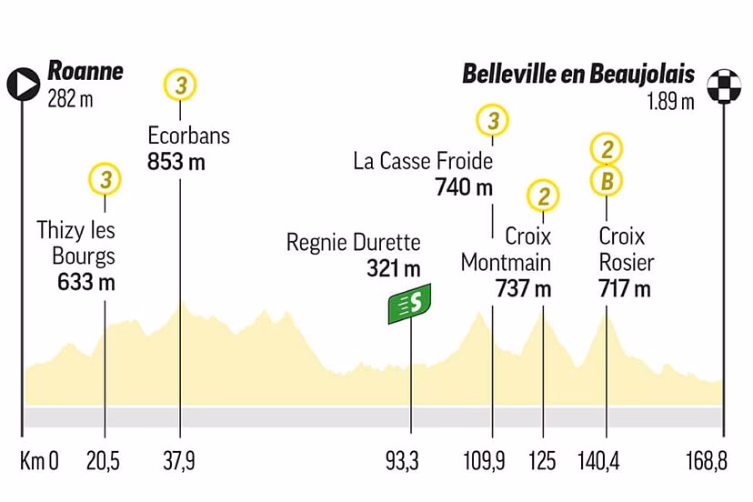 ¿Cómo quedó la etapa 12 del Tour de Francia?