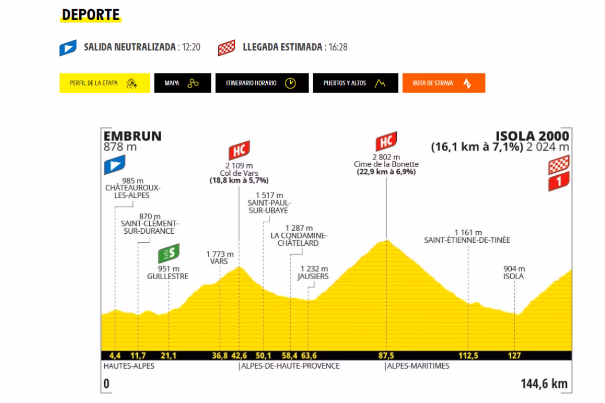 ¿Cómo es el recorrido de la etapa 19 del Tour de Francia?