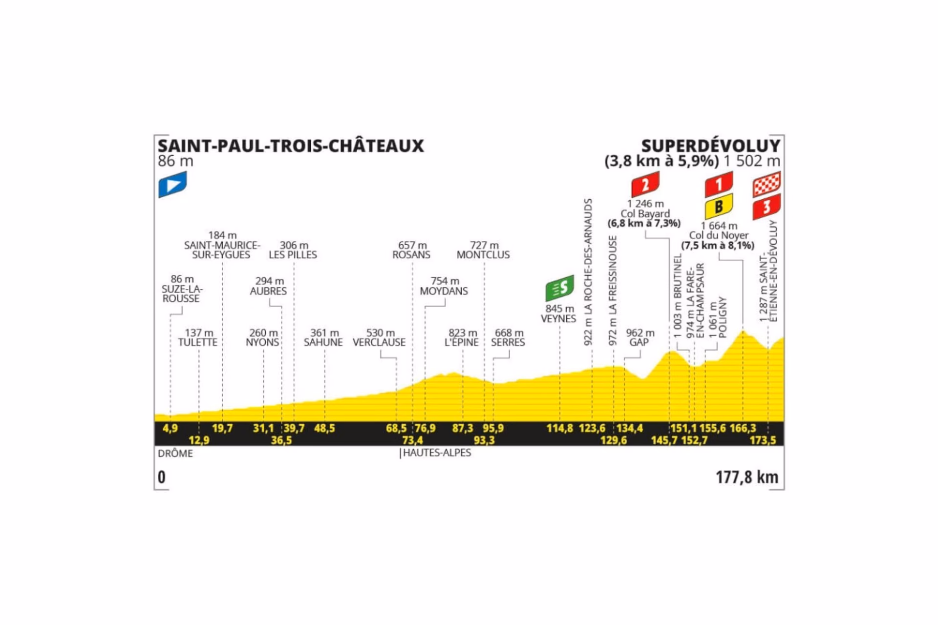 What is the hardest stage in the Tour de France?