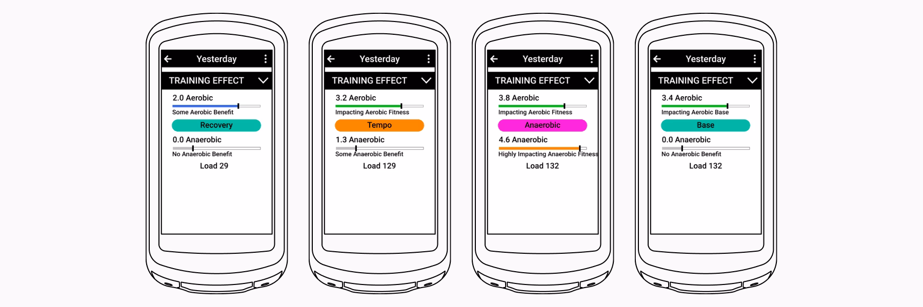 What is a good training effect for Garmin?