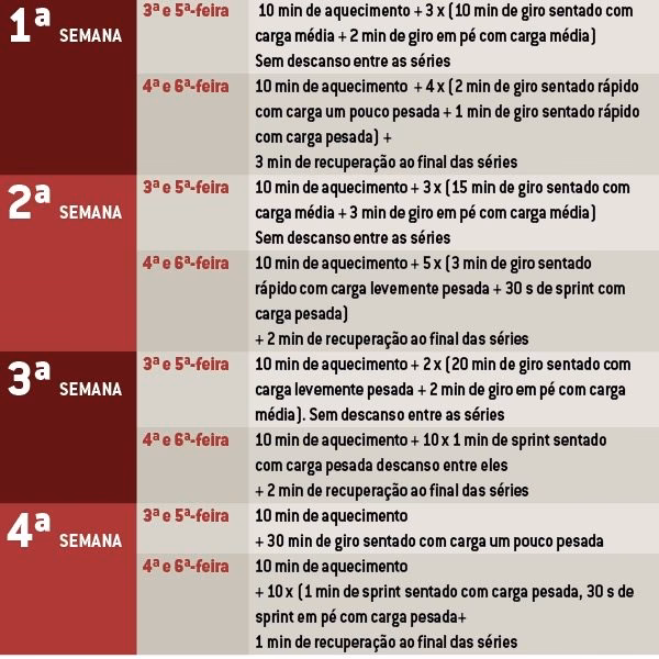Quantos minutos de bicicleta ergométrica para perder barriga?