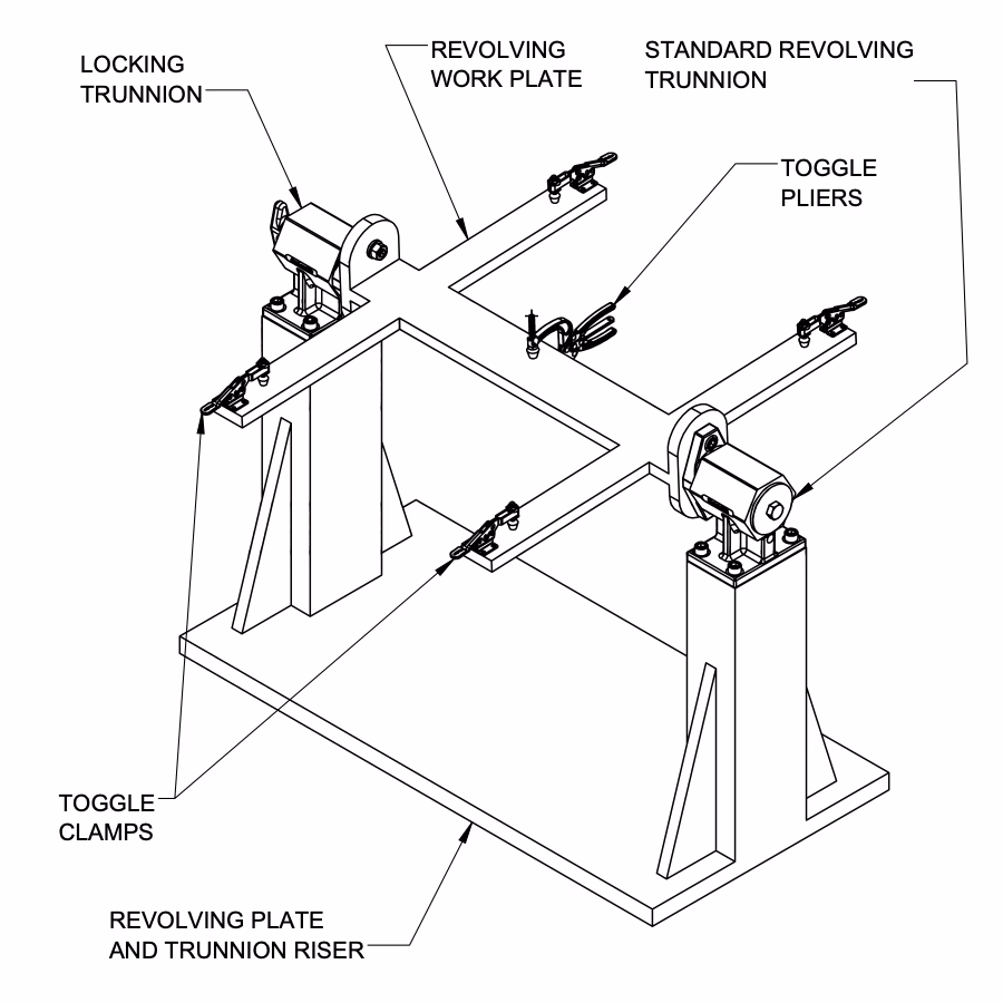What is the meaning of trunnions?