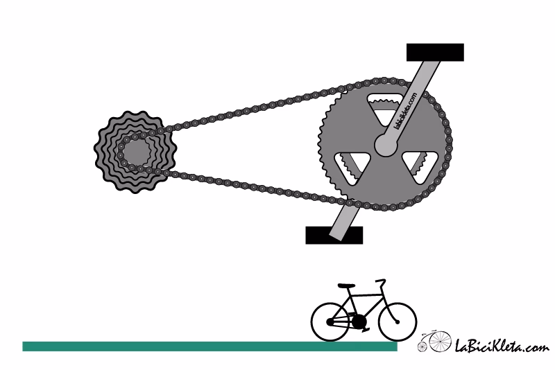 ¿Cuál es la velocidad normal de una bicicleta?