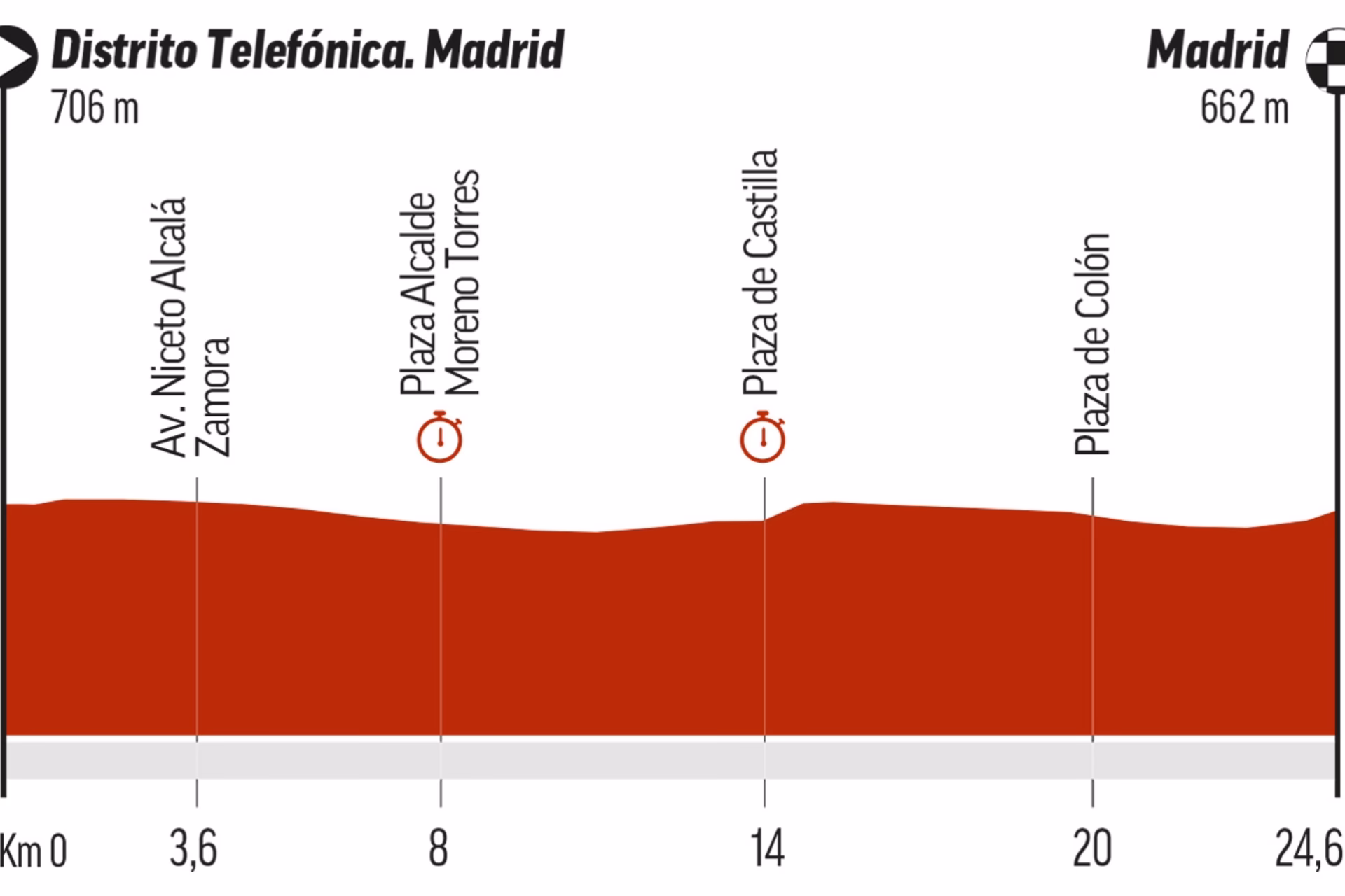 ¿Cómo será la etapa 21 de la Vuelta a España?