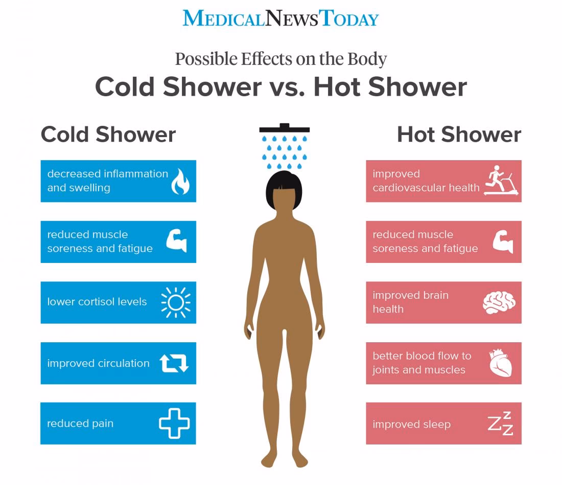 How much does Warmshowers cost?