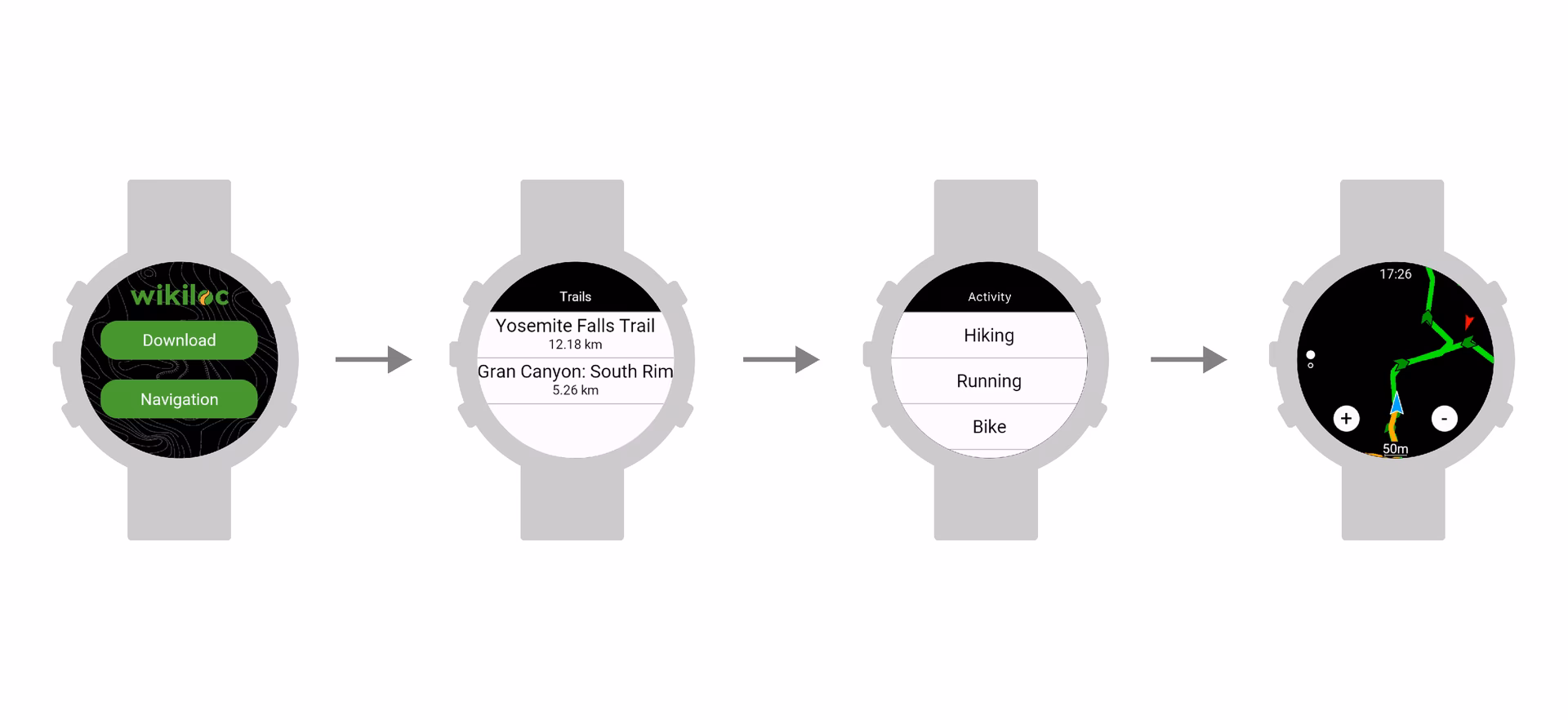 Does Wikiloc work with Garmin?